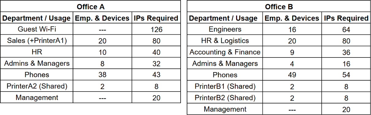 office_ips