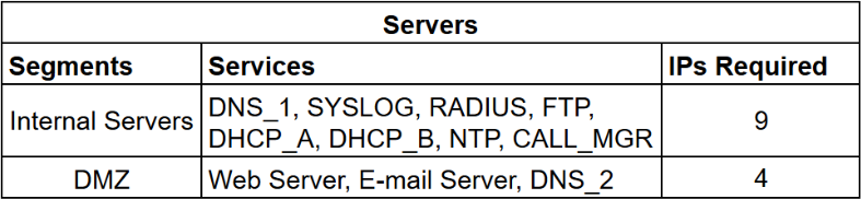 servers_ips