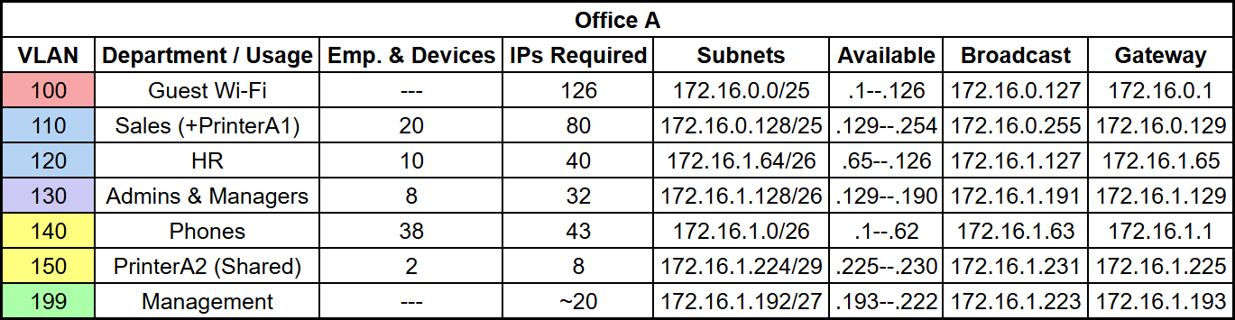 officeafulltable