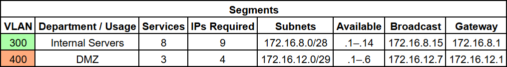 segmetsfulltable