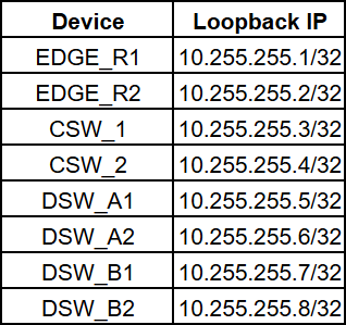 loopbackips