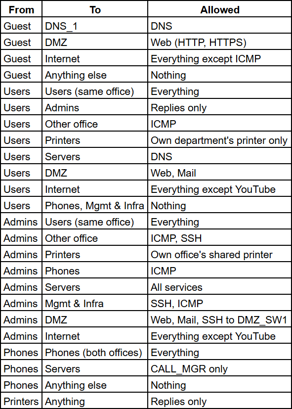 acllist