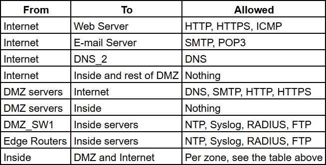 firewall_acl