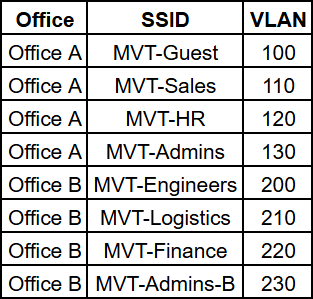 wireless_ssid