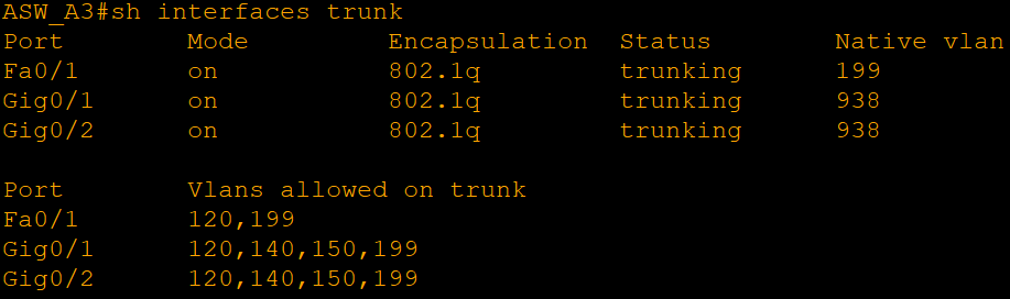 aswa3_trunkinterfaces