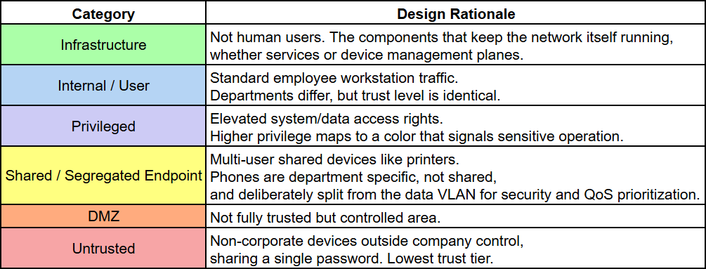 color_coding