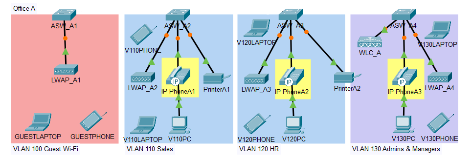color_coding_diagram