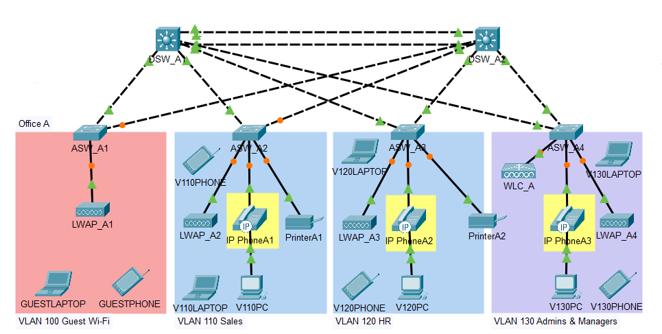 distro_switches