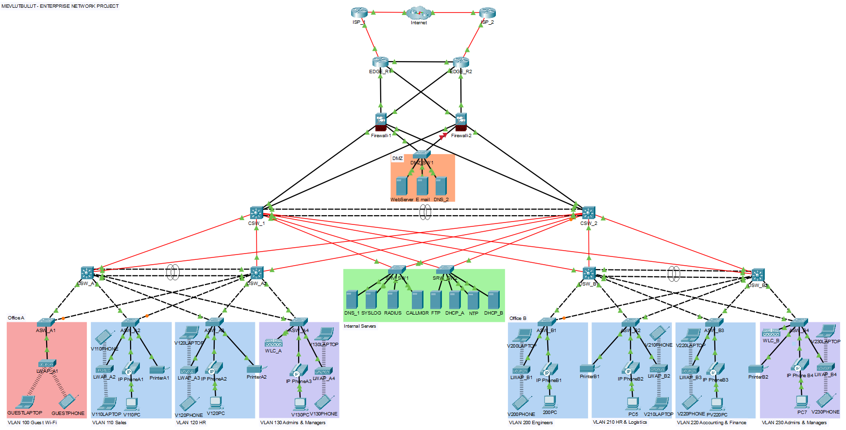 networkdiagram