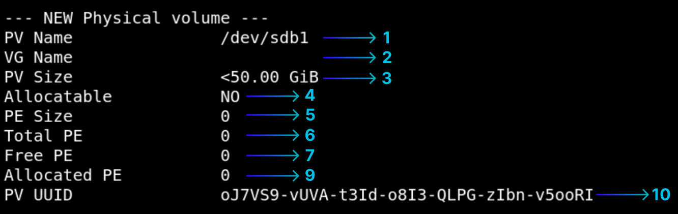 pvdisplay
