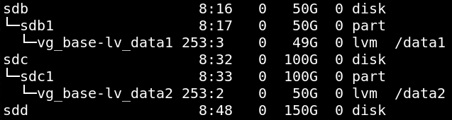 sdd3